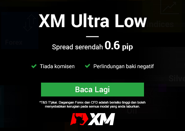 Forexkini Informasi Forex Terkini Forex Forexmalaysia - 